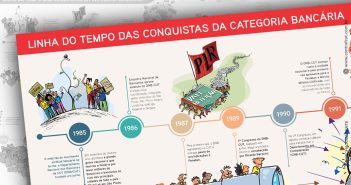 Contraf-CUT lança linha do tempo de conquistas da categoria bancária