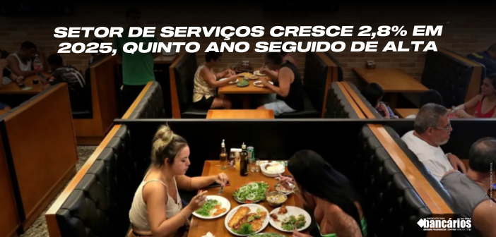 Setor de serviços cresce 2,8% em 2025, quinto ano seguido de alta