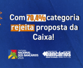 CN2026: Bancários da Caixa no Pará rejeitam proposta e mantêm greve por tempo indeterminado